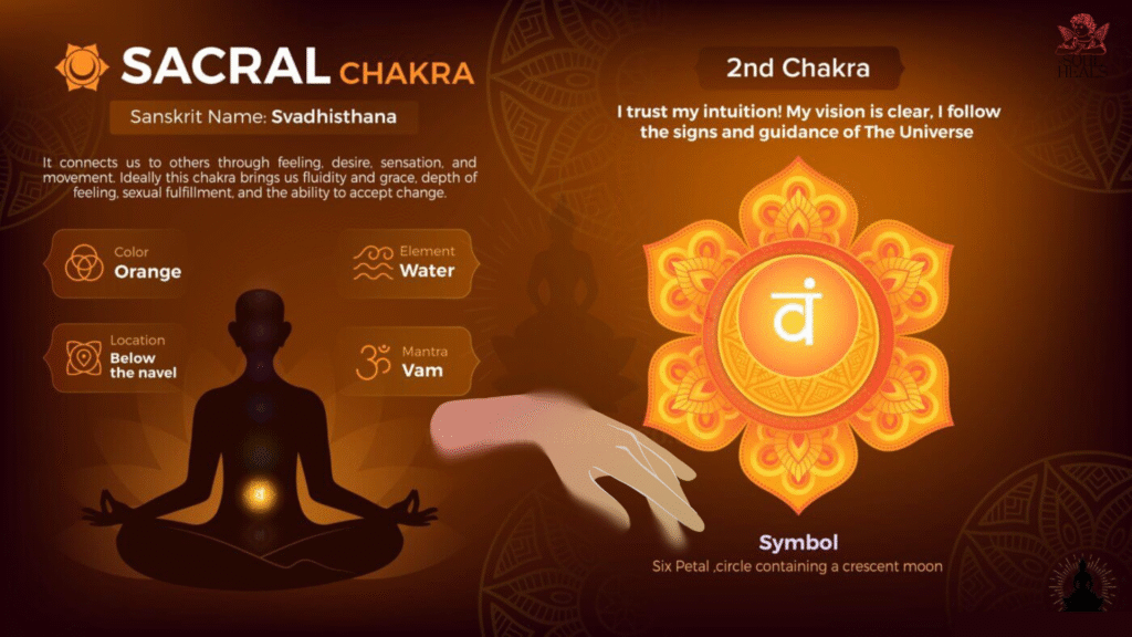 what is Sacral Chakra