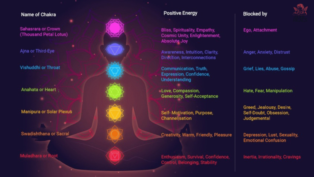 Step-By-Step 5 Minute Chakra Reset Midday: Activate Your Major Chakras